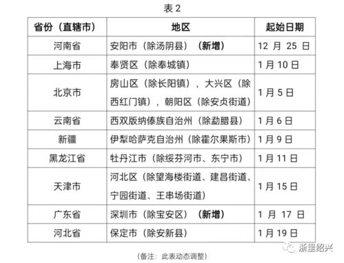 torch检查正常参考值范围是多少