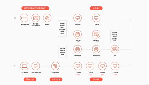 唯一和惟一的用法区别是什么？