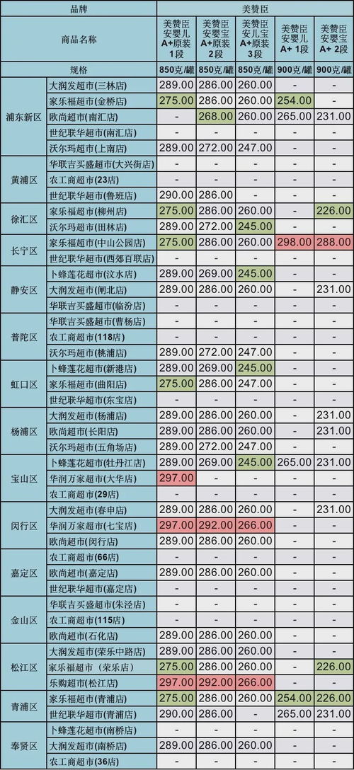 惠氏启赋奶粉怎么样？2段的