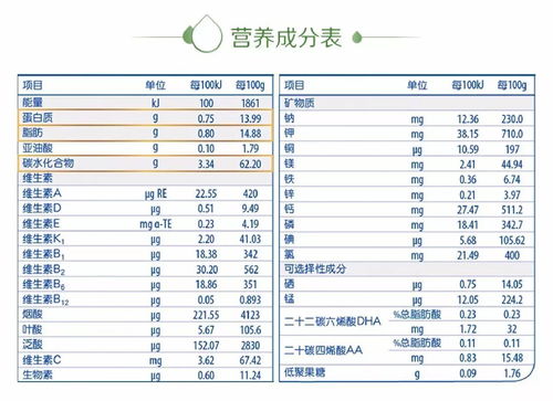 惠氏启赋奶粉怎么样？2段的