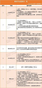 南京师范大学自主招生成绩查询官网