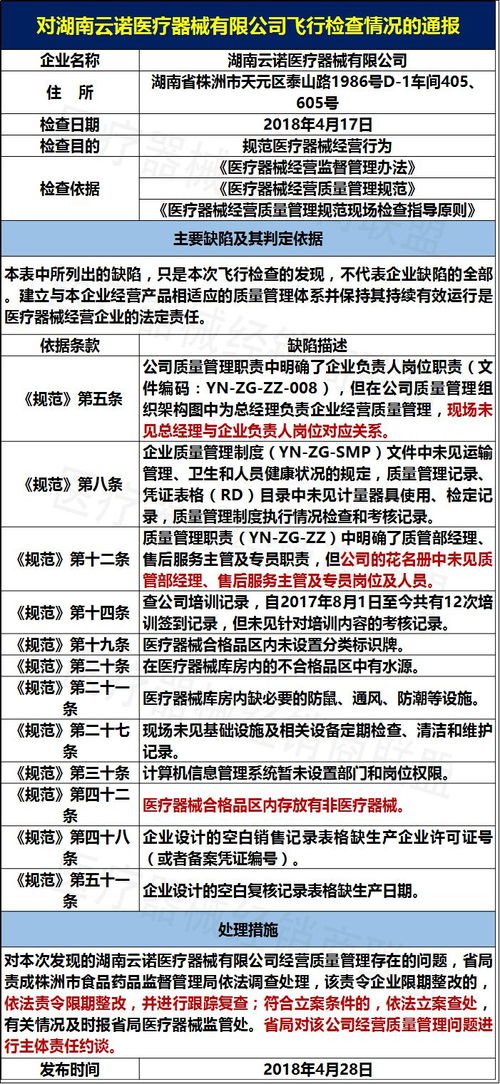 在河南省人民医院做了食道癌手术花了6万多，大概能报销多少？