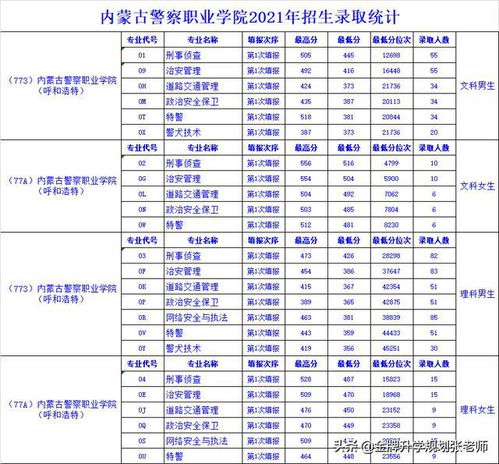 2021年立春后生的孩子属什么