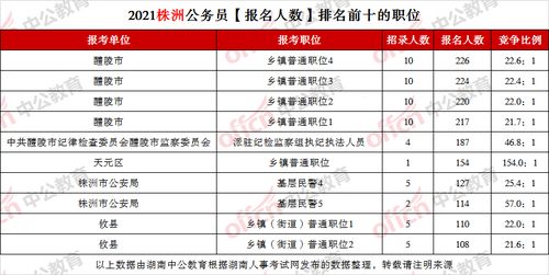 株洲人事考试网官网