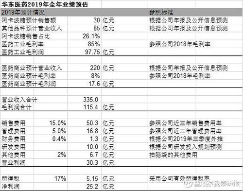 展望2020年的句子