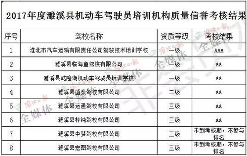 如何进行绩效考核才科学有效