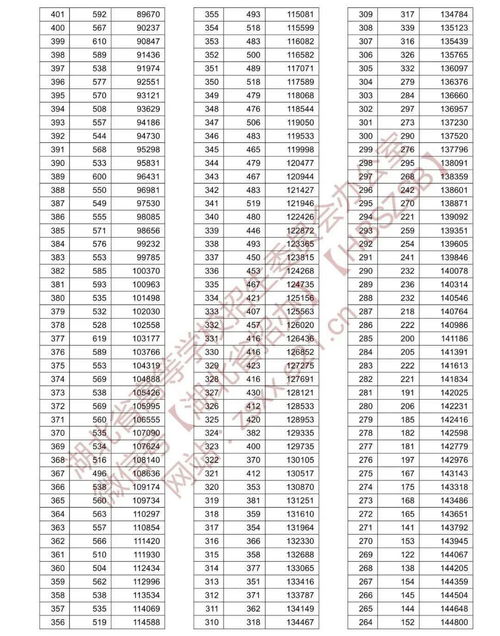 天门高考报名网址是什么