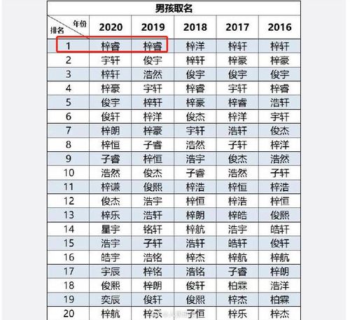 2021年属牛的男孩名字有哪些？