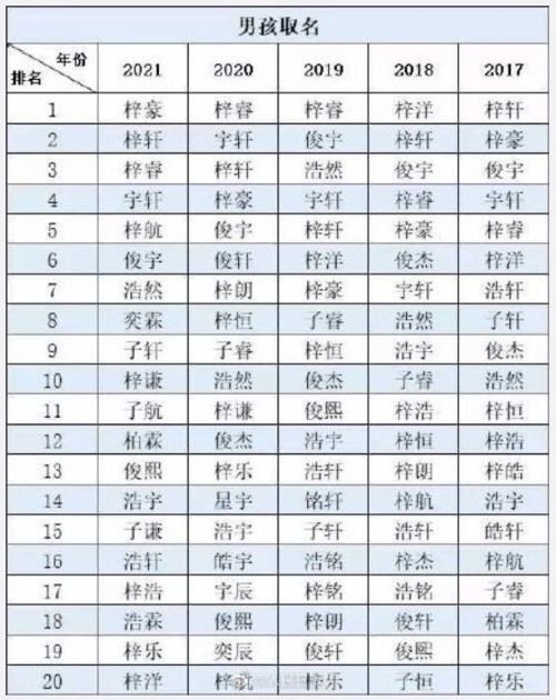 2021年属牛的男孩名字有哪些？