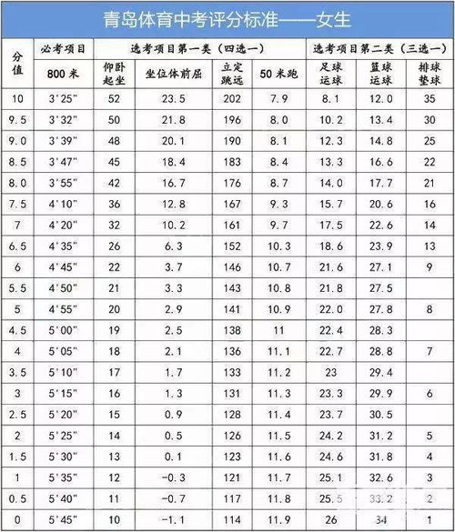 2015年生男生女早知道