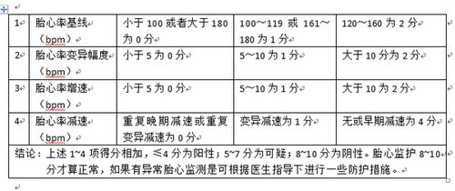 胎心率161次/分正常吗？