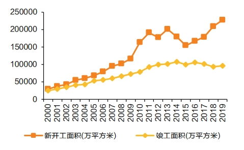 怎么调整自己的运气