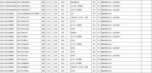 医院上班时间是怎样的？