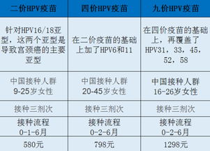 hpv一年什么时候打最好