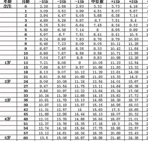 胎儿发育参照表图片