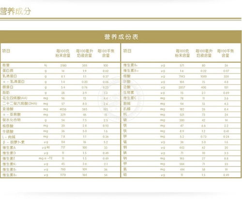 惠氏启赋3段营养成分主要是什么