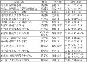 唐山高考报名网址查询