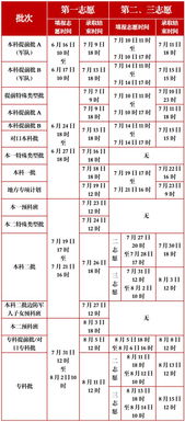 唐山高考报名网址查询