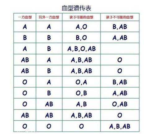 西方国家的男性择偶标准跟中国的有哪些异同