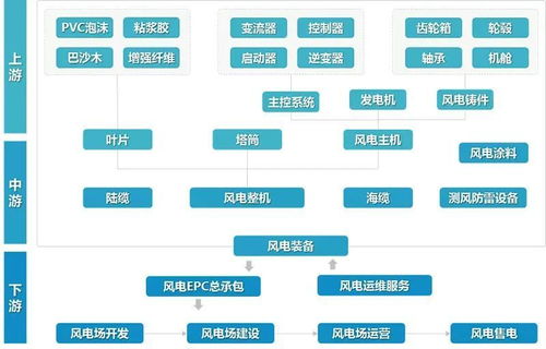 渔光互补光伏电站如何选到最合适的地址