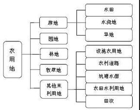 渔光互补光伏电站如何选到最合适的地址