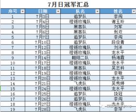 成语霸气冷酷的队名有哪些?