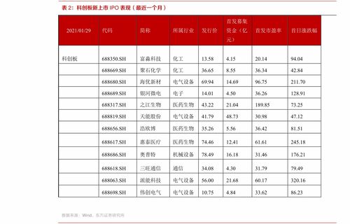 野生白芨多少钱一斤