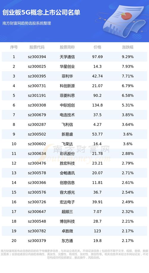 2021年的第一条朋友圈