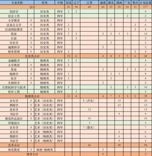 咸阳高考报名网址查询