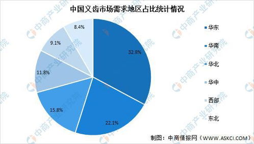 种牙能报销医保吗