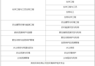 东莞环境影响评价工程师报名网址