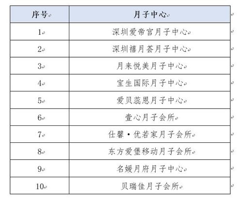 深圳哪个月子中心好？