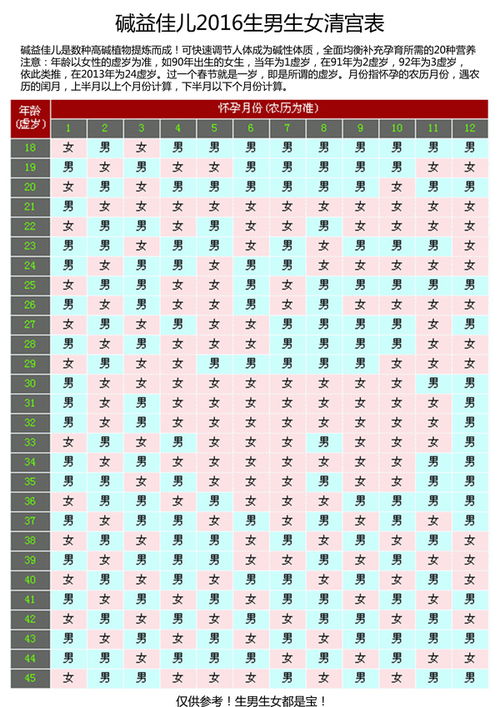 2016年清宫表37岁8个月虚岁怎么算