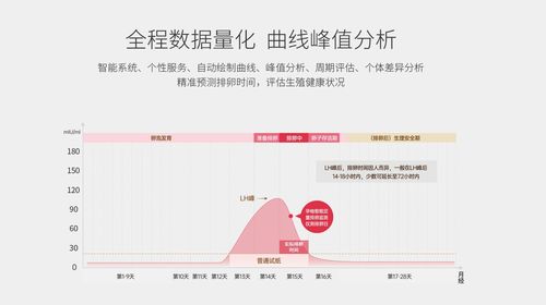 大卫半定量排卵试纸怎么看数值