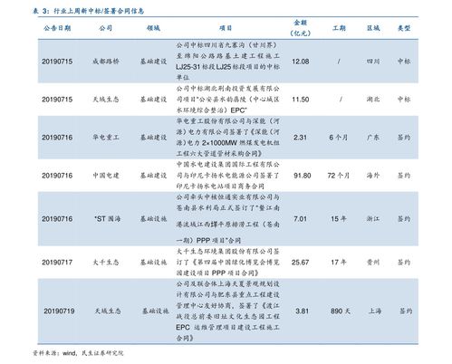 重庆去塞班岛生子费用多少？