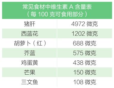 促进胎儿视力发育的营养素有哪些