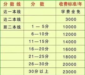 清华大学奖学金设置