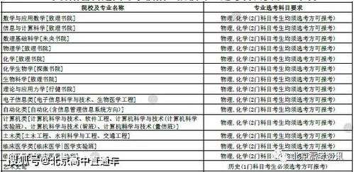 清华大学奖学金设置