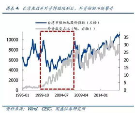 股票的低估值是什么？