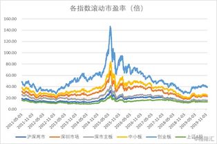 股票的低估值是什么？