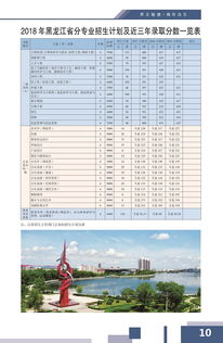 齐齐哈尔大学教务管理系统密码