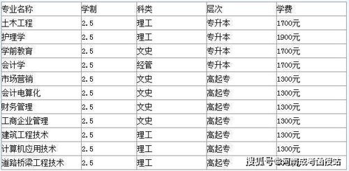 商丘高考报名网址查询