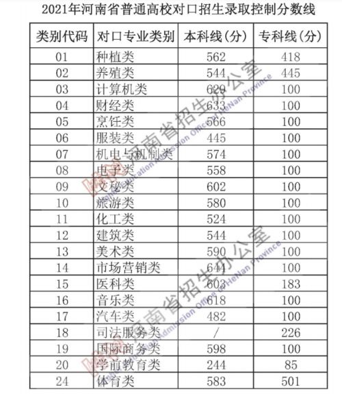 商丘高考报名网址查询