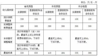 连云港靠苍梧绿园这边哪家幼儿园最好？学费大约是多少？