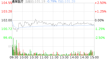 通策医疗走勢如何