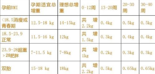 腹围宫高计算胎儿体重准吗