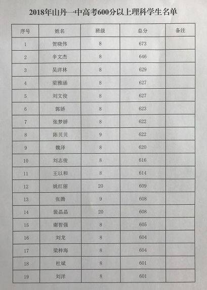 张掖高考报名网址查询