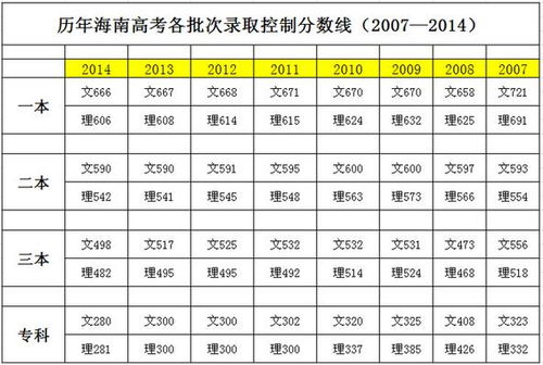 五指山高考报名网址是什么