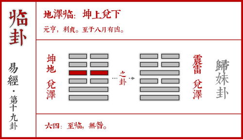 六爻看姻缘