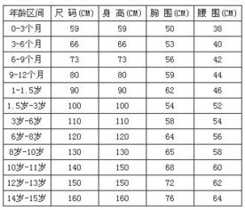 身高一米二的小男孩穿多大码衣服